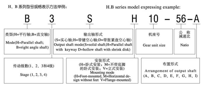 HB系列硬齿面齿轮减速机