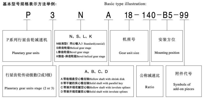 P系列行星齿轮减速机