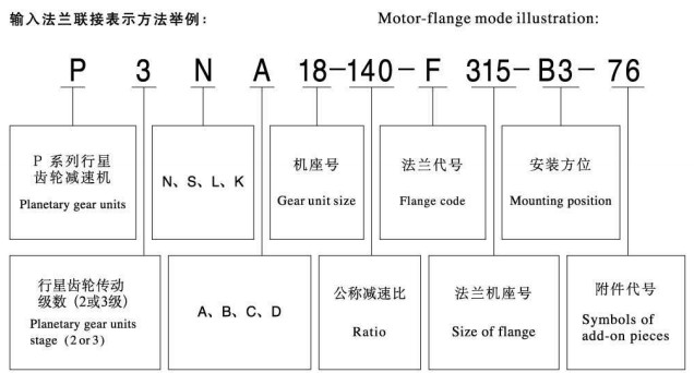 P series planetary gear reducer