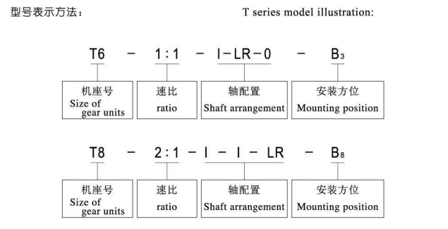 T series spiral bevel gear steering box