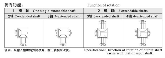 T系列螺旋锥齿轮转向箱