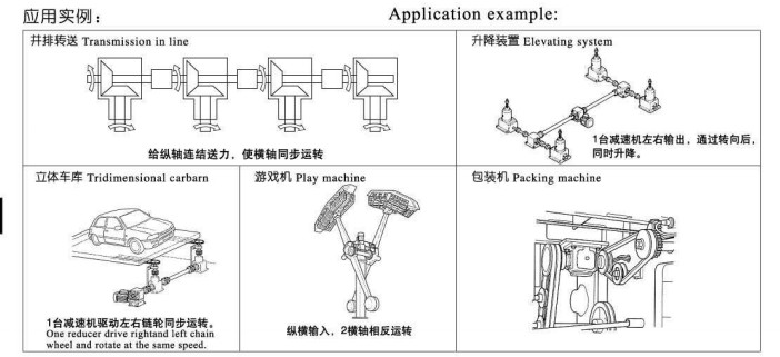 T系列螺旋锥齿轮转向箱