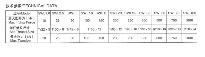 SWL / QWL / JWM worm screw lift