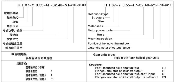 R series helical gear reducer