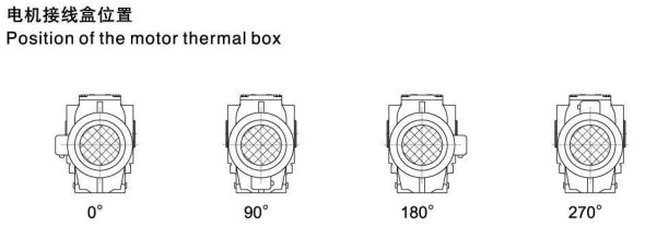 S series helical worm gear reducer