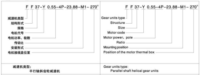 F series parallel shaft helical gear reducer