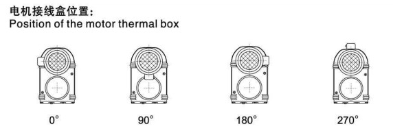 F series parallel shaft helical gear reducer Variator portfolio