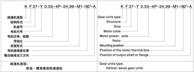 K series helical bevel gear reducer Variator portfolio