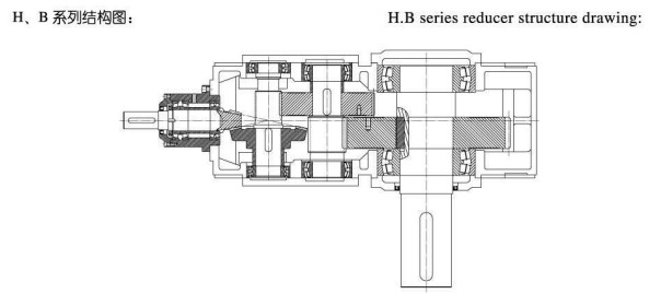 HB Series Hardened gear reducer
