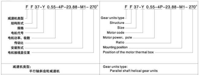 F series parallel shaft helical gear reducer Variator portfolio